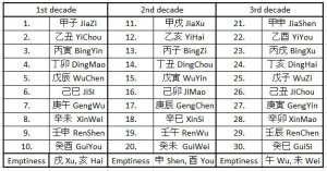 Chinese calendar