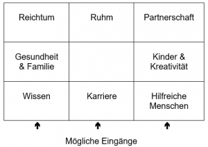 Drei-Türen-Bagua