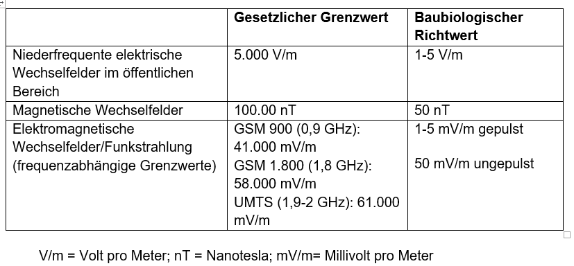 Elektrosmog_Grenzwert
