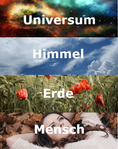 Ihre verfügbaren energetischen Ressourcen: Universum, Himmel, Erde, Mensch