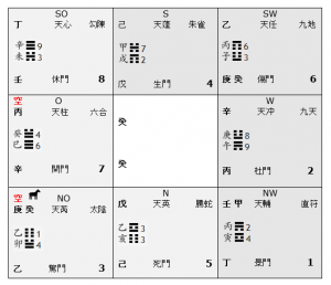 Qi-Men-Dun-Jia-Chart