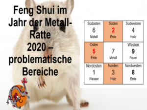 Problematische Hausbereiche 2020 im Feng Shui