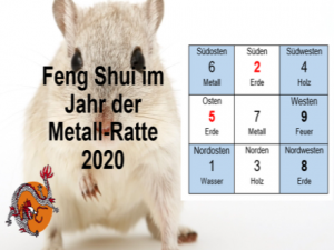 Positive Hausbereiche 2020 im Feng Shui