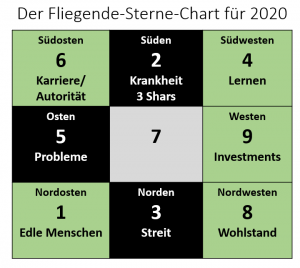 Das Homeoffice mit Feng Shui zur Powerbase machen