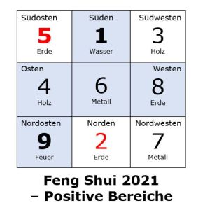 Positive Fliegende Sterne im Feng Shui 2021