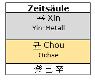 Was der chinesische Nostradamus für 2021 prophezeit