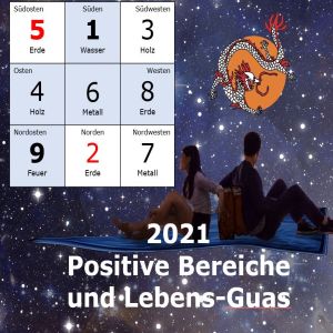 Positive Feng-Shui-Sektoren 2021 und die Lebens-Guas