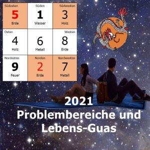 Wirkung der Feng-Shui-Problembereiche auf Lebens-Guas