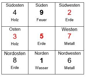 Fliegende Sterne 2022