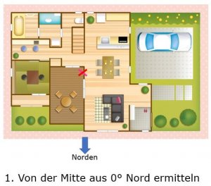 Grundriss nach Feng Shui