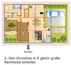 Grundriss nach Feng Shui