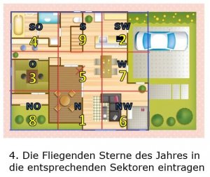 Grundriss nach Feng Shui