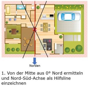 Grundriss nach Feng Shui