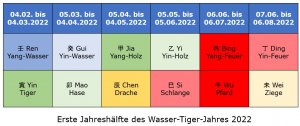 Prognose 2. Halbjahr 2022