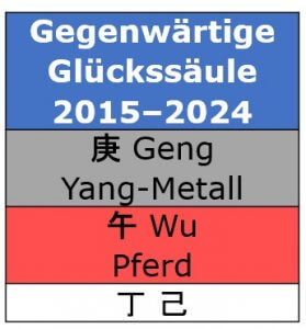Wie wird Charles als König