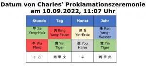 Wie wird Charles als König