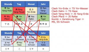 Wie wird Charles als König