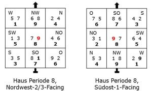 Häuser in Periode 9