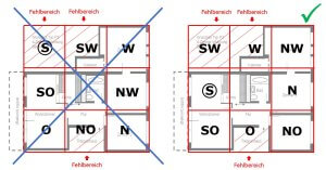 Periode 9