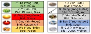 Chinesische Kalender