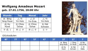 Mozart