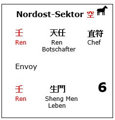 Feng-Shui- und Qi-Men-Bereiche 2024