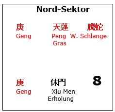 Feng-Shui- und Qi-Men-Bereiche 2024