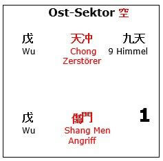 Feng-Shui- und Qi-Men-Bereiche 2024