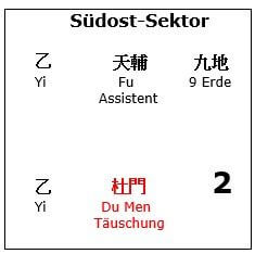 Feng-Shui- und Qi-Men-Bereiche 2024