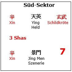 Feng-Shui- und Qi-Men-Bereiche 2024