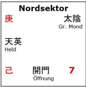 Feng Shui 2025