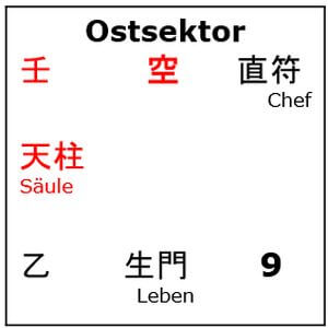 Feng Shui 2025 günstig