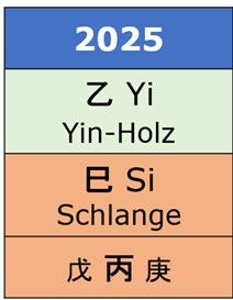 Holz-Schlange 2025